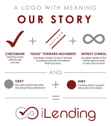 meaning behind the new iLending car loan refinance company logo
